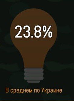 На этой неделе света будет ещё меньше заявил Шмыгаль