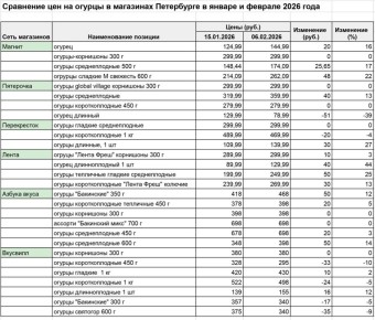 ������ �� ��������� ��� ������ ���������� �����, ���������� � �������������