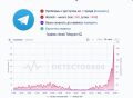 ���������� ������������ �������� �� ���� � Telegram � �������� � ������������ ��������� � ������ Downdetector