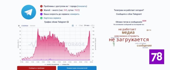 ������������ �������� �� ���� � ������ Telegram