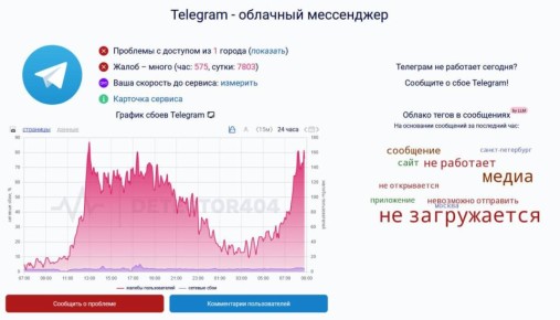 Telegram ����� � ���������� � ������������ �������� �� �������� �����