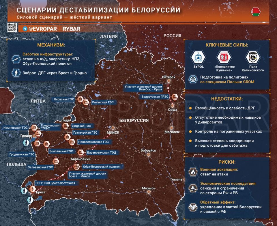 ������� ����. ��� ����� ������� ����� ������ � ���������� � ����� 3