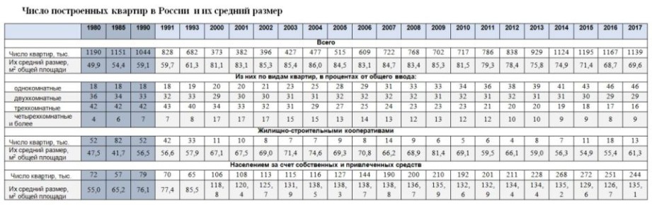 ���� ��������: �������� ����� ������: ��� ���� ��� ������� ��������� ������� � �������� ������������