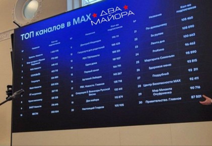 ��� ������: ���-��� �������� ������� � ������� ������ �� �������