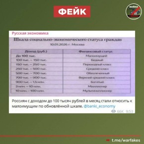 Фейк: Ученые разработали новую классификацию по доходам, вследствие чего граждане РФ, зарабатывающие менее 100 тысяч рублей в месяц, относятся к категории малоимущих