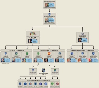 � ������ ������� ������� �������� ���������� ���� ����������� ����� �������� ����������� ����� ������������� �������������� (JFC) ����������� ���������