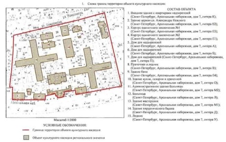 ������ ���� �������� �������� � ������ �������� ����������� ��������