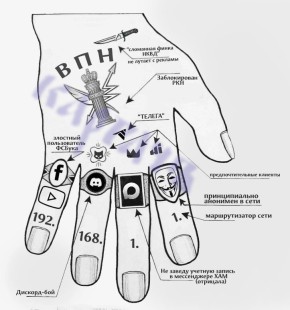 ���� ���������� ������������ ��������-�������������