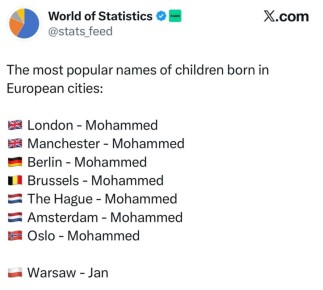 ������ ����������: ����� ���������� ����� ������������� � 2025 ���� � ������