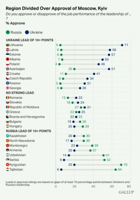 ���� ����: ����������� ���� ������� ������������ ������, � �� �������, � ������ ����� ���������� ������������ �������������� ���������������� ��������� Gallup