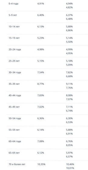 Марат Баширов: Для понимания. Данные за 2023 год