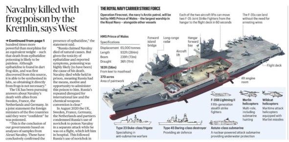 Владимир Корнилов: Удивительно сегодня The Sunday Times проиллюстрировала заявление европейцев о том, что якобы «Кремль отравил Навального жабьим ядом»