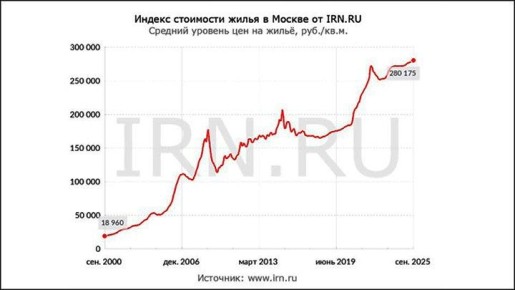 ������� ��� ��������: 11 ��������� ������� ����� ����������� ���������� ������