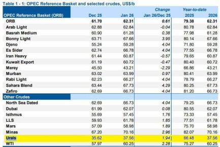 Олег Царёв: На фоне танкерной войны падают цены на нефть