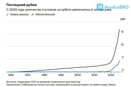 "����� ���������� � ������������� ���� ������������ ����� ���������� � �������� 2030-� �� 203 000 ���������"