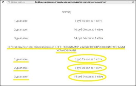 Ловушка для замерзающих: Как новые тарифы превратили людей в майнеров