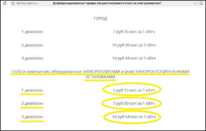 Ловушка для замерзающих: Как новые тарифы превратили людей в майнеров