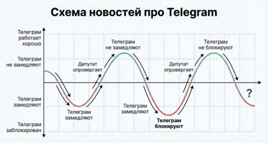 Работу Telegram пока не будут ограничивать в зоне СВО, заявил глава Минцифры Максут Шадаев