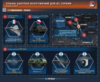 Вооружаемся по полной. Раскрыты новые планы по модернизации сербской армии