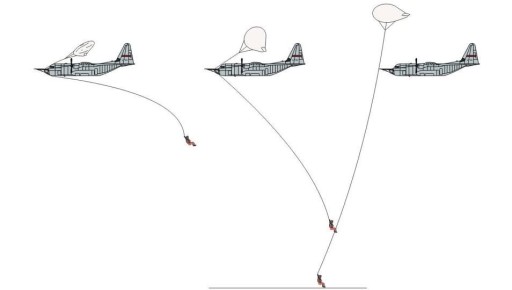 ������ �������� (Project Coldfeet): ��� ��� �������� ������� � ���������� ������