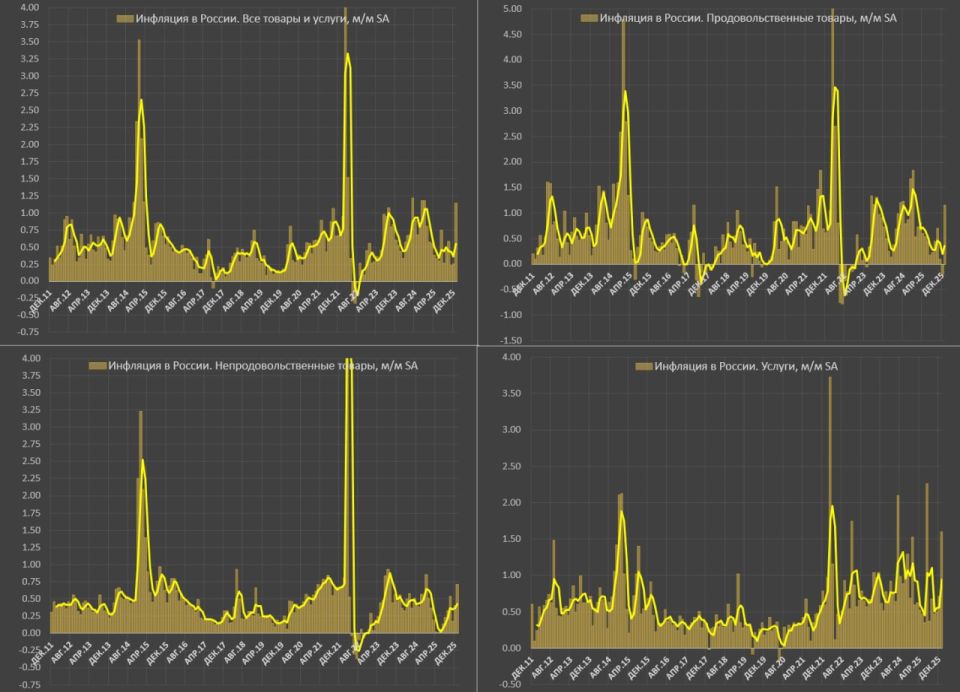 ��� �� ������ �������� � ������ �� ������?