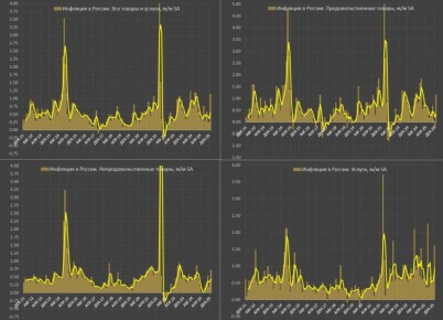 ��� �� ������ �������� � ������ �� ������?