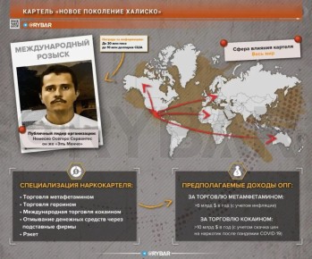 ������� ������ �������. ������������ ������ � ��� ������ � ������ ���������� �������