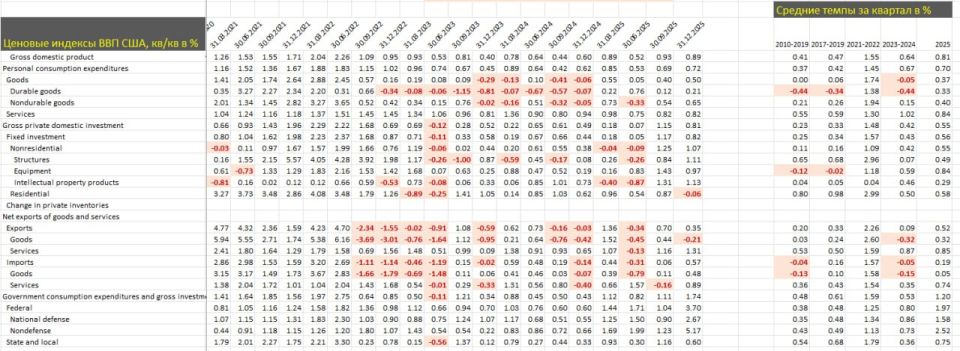 ��������� ��� ��� �������� �� ������ ����������, �������� ������������� ��������