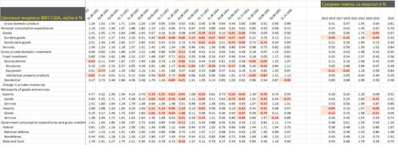 ��������� ��� ��� �������� �� ������ ����������, �������� ������������� ��������