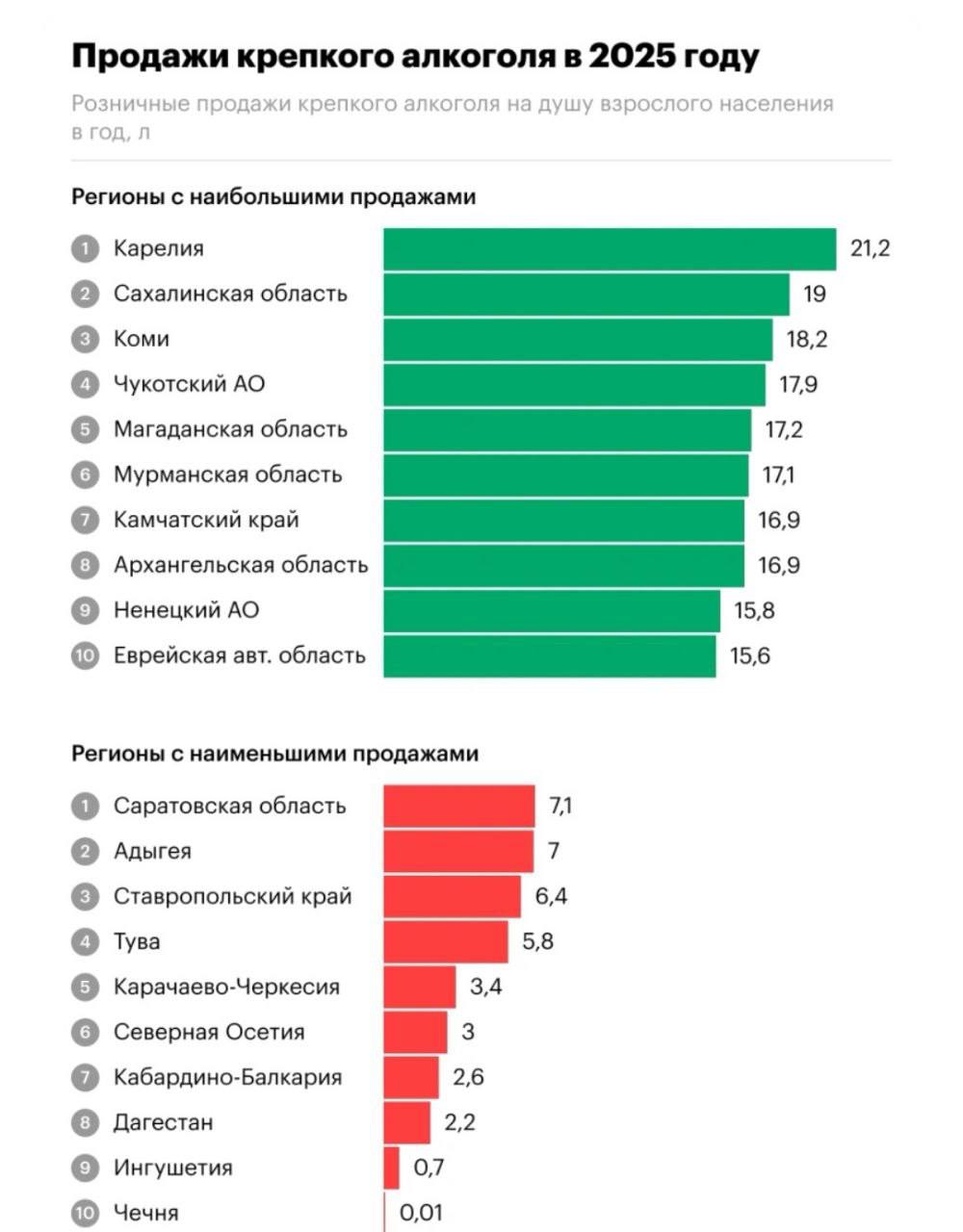 С 1 марта в Республике Алтай вступают в силу новые правила продажи алкоголя