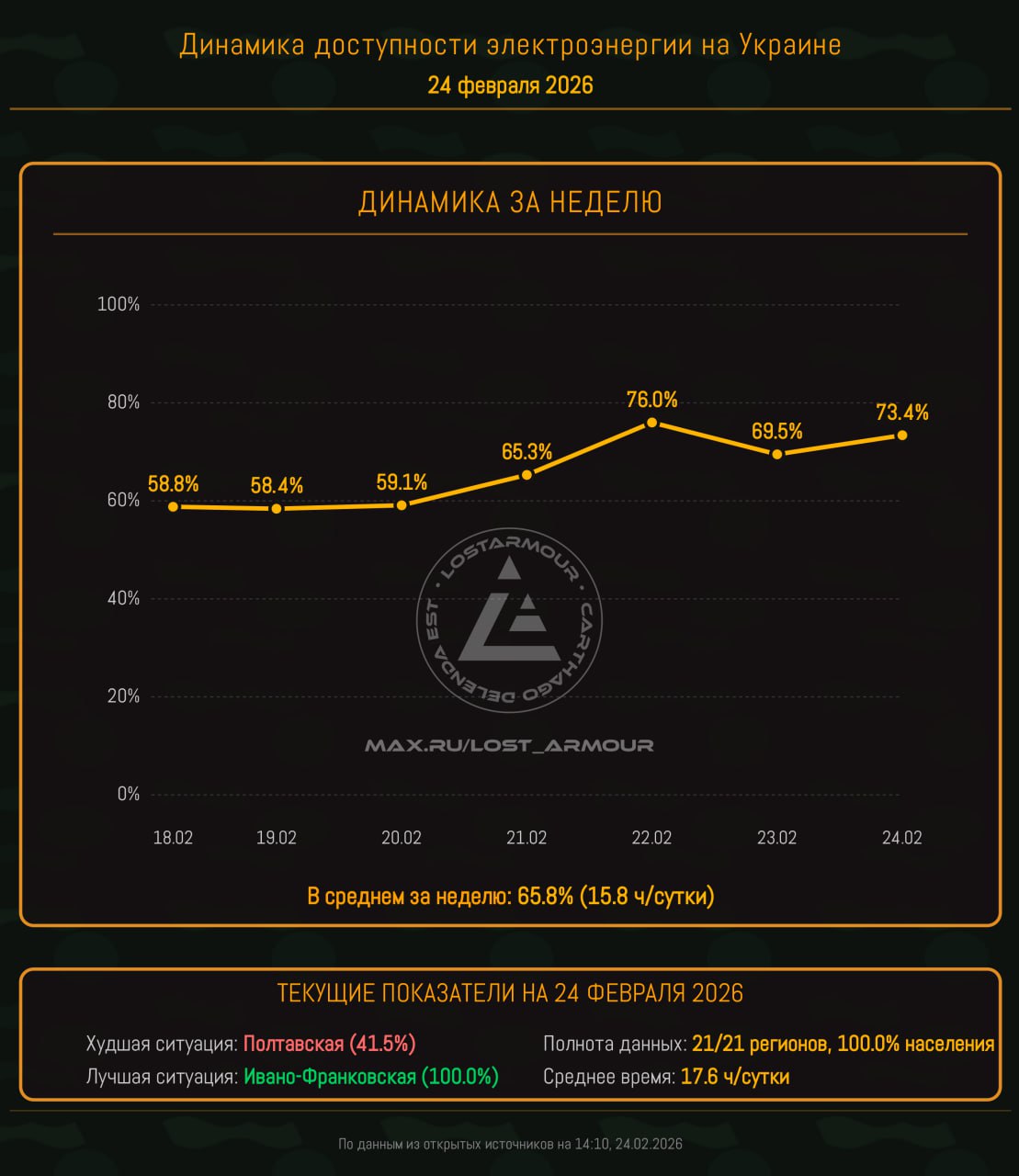 Юрий Подоляка: Энергетическая война - Киев прошел самую трудную ее фазу: мысли по поводу… Юрий Подоляка: Энергетическая война - Киев прошел самую трудную ее фазу: мысли по поводу…