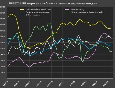 ��������� � ����� ������������ ���������� � ����������� ����������