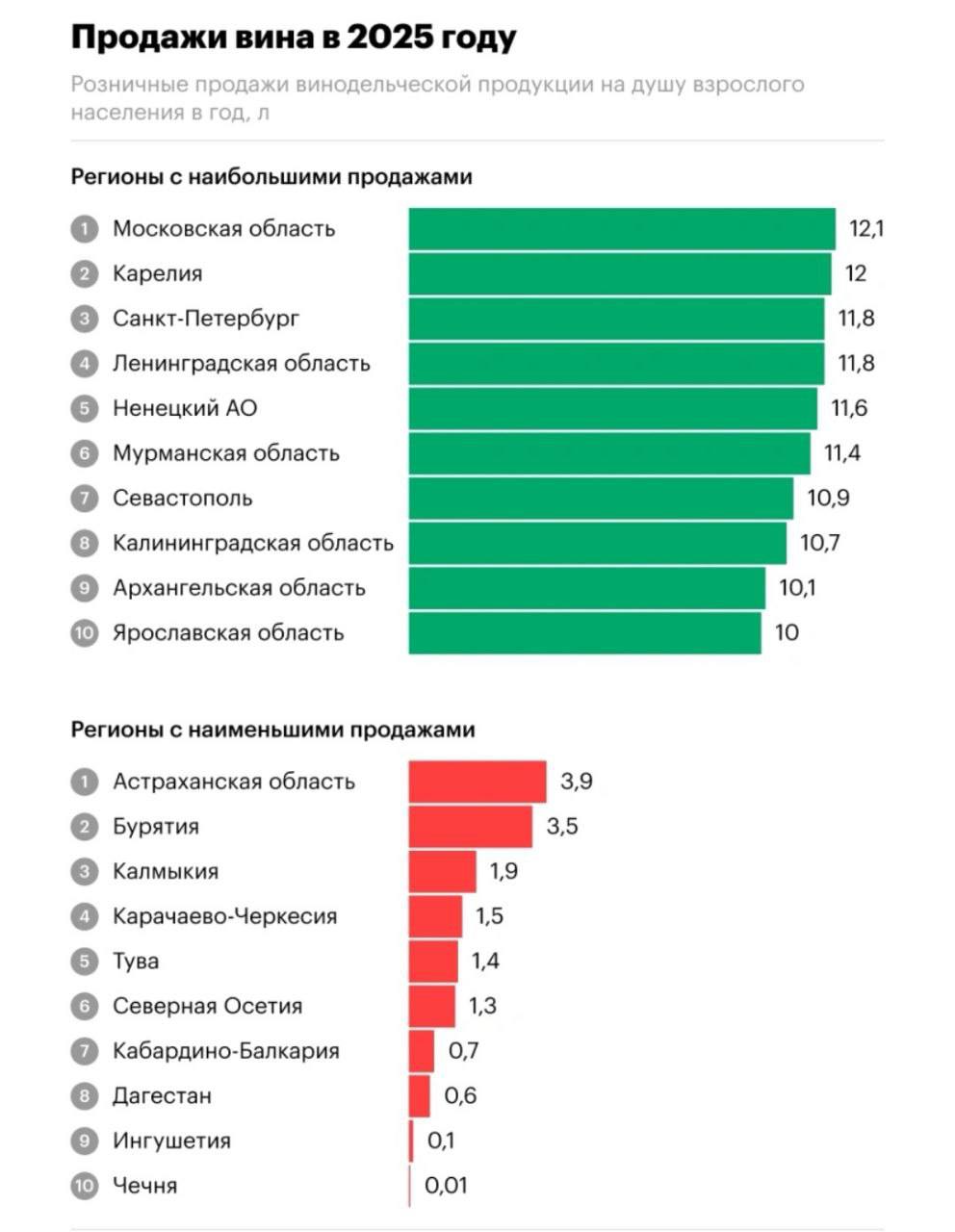 С 1 марта в Республике Алтай вступают в силу новые правила продажи алкоголя С 1 марта в Республике Алтай вступают в силу новые правила продажи алкоголя