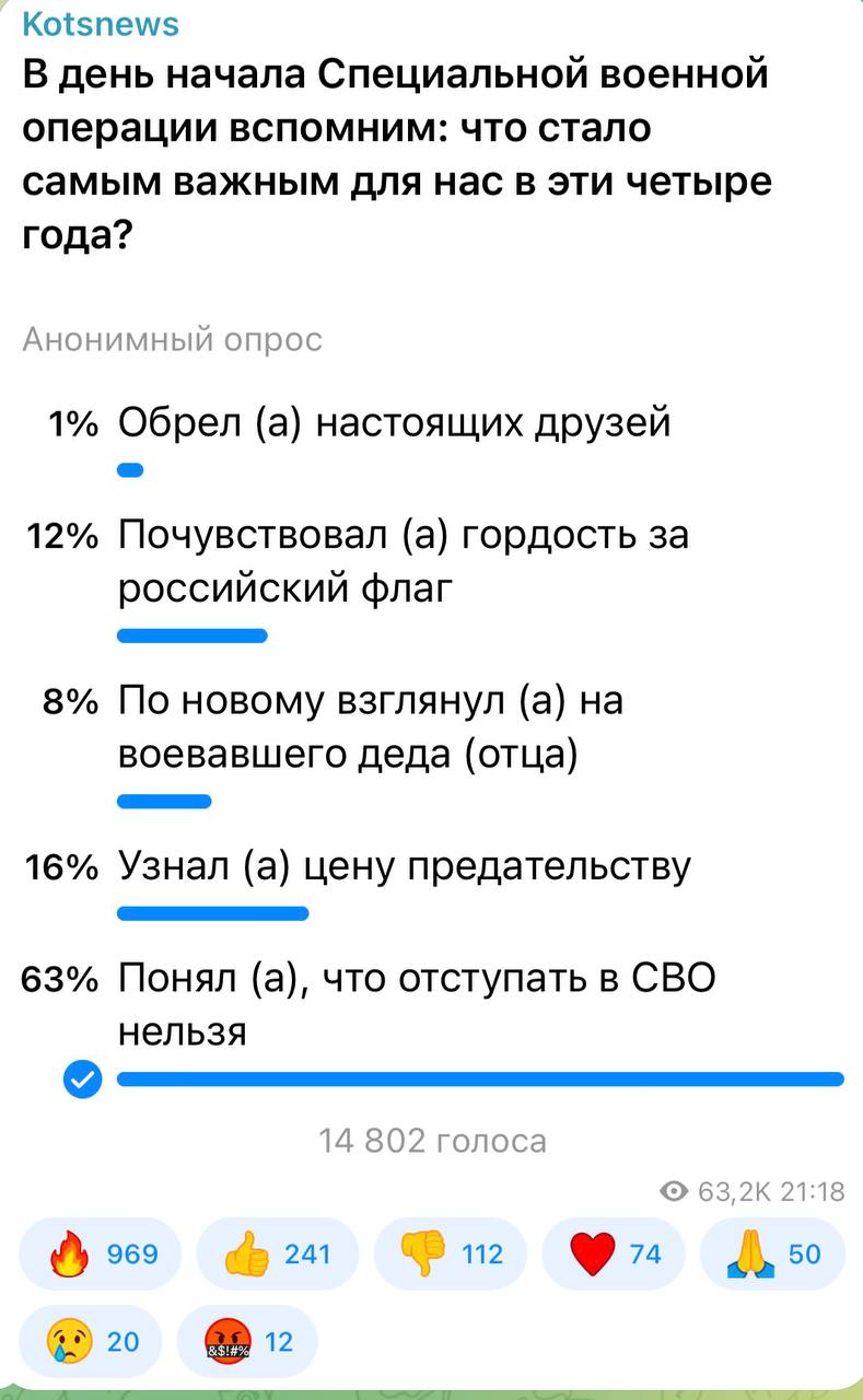 Александр Коц: 63 процента подписчиков за 4 года окончательно поняли, что отступать на СВО нельзя