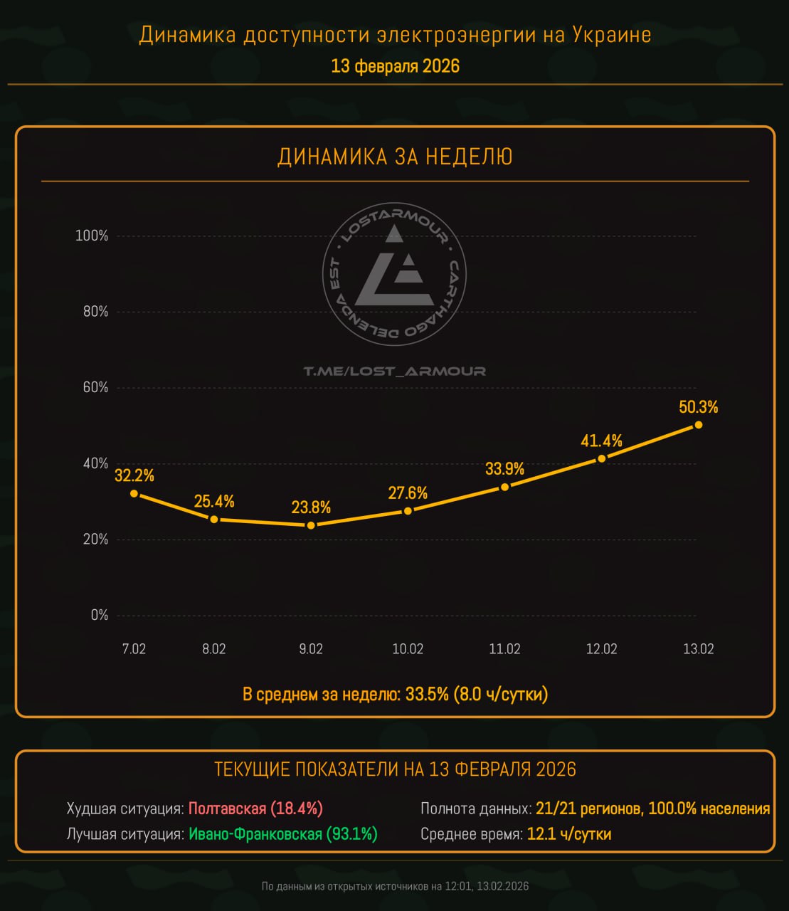 Юрий Подоляка: Энергетическая война - Киев прошел самую трудную ее фазу: мысли по поводу…
