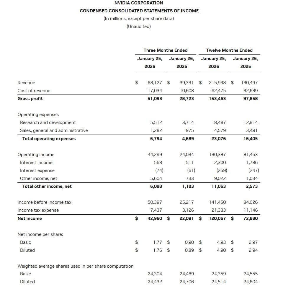 Отчет Nvidia за 4 квартал 2025 (продолжение) Отчет Nvidia за 4 квартал 2025 (продолжение)