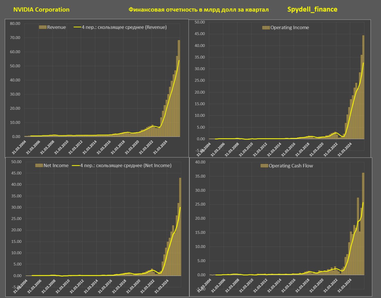 Отчет Nvidia за 4 квартал 2025 (продолжение)