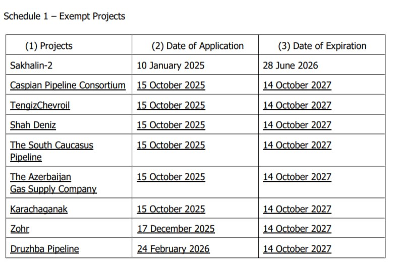 Юрий Баранчик: 24 февраля Британия ввела санкции против российской компании "Транснефть", но при этом сделала исключение для нефтепровода "Дружба": теперь он не попадает под эти санкции до 14 октября 2027 года