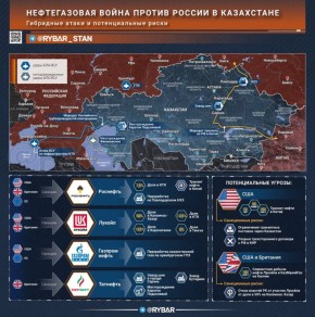 Война за ресурсы Средней Азии