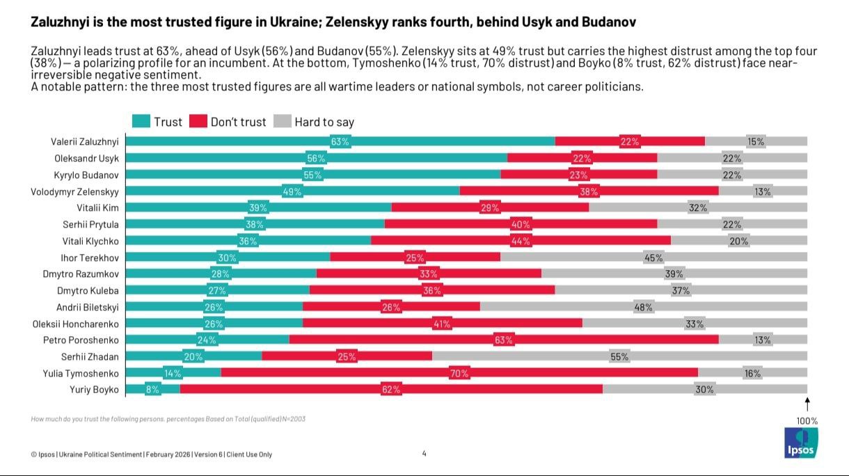 Юрий Баранчик: Зеленский оказался только на четвёртом месте в рейтинге возможных кандидатов в президенты