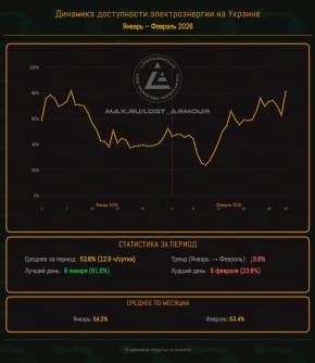 Юрий Подоляка: Удары по украинской энергетике в зимней кампании 2025-26 гг.: результаты