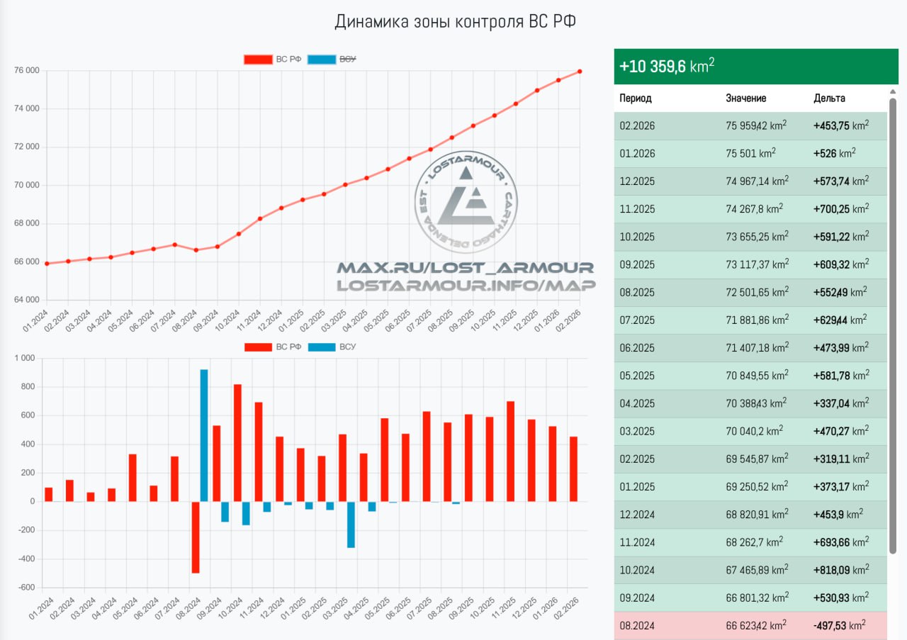 Картографические итоги февраля 2026!