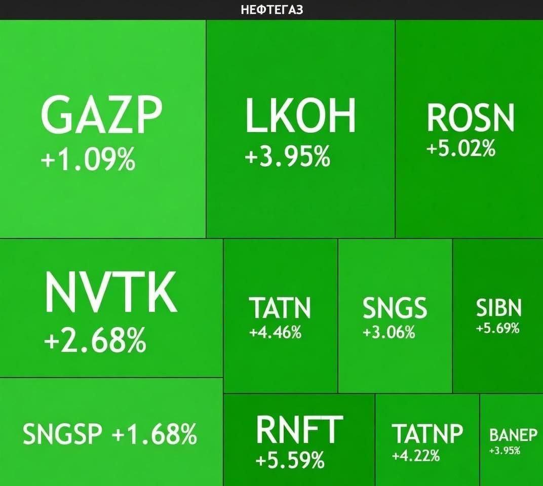 Андрей Медведев: Российская нефтянка сегодня