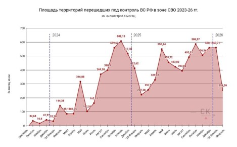Сводная инфографика территориальных изменений на карте связанных с ведением боевых действий в зоне СВО за февраль 2026
