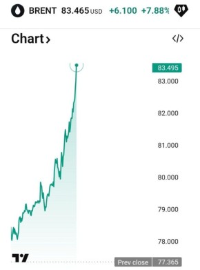 ������ ����������: ����� Brent ��������� ������ ������ ����� �� ���������� �������