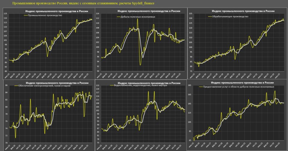 ������ ���������� �������������� � ������