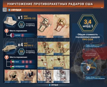 ������������ �� ����� 24/7