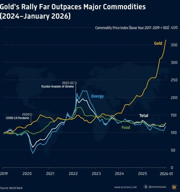 ����� ��������������� �������� �������� ������ ������������ ������� �� �������� � ������