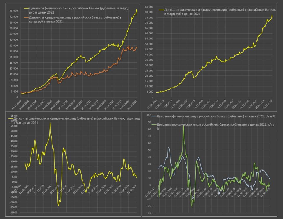 ������ �������� ����� ������ � �������