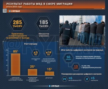 �������� �����������. �� ������ ������ ��� � ����� ��������